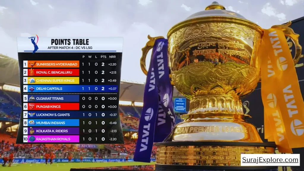 IPL 2025 Points Table